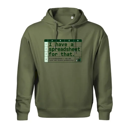 Excelový graf životní produktivity