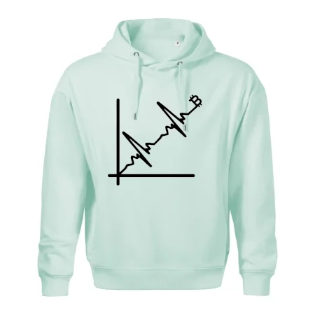 EKG graf bitcoin