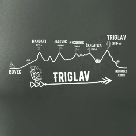 Profil Triglav  Bovec - Bohinjské jezero