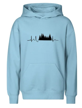 EKG les