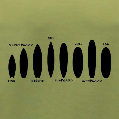 Typy surfů