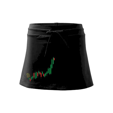 Bitcoin candle bar