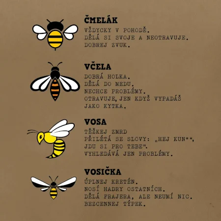 Encyklopedie včel vos a čmeláků