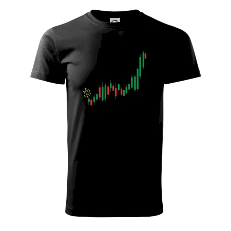 Bitcoin candle bar