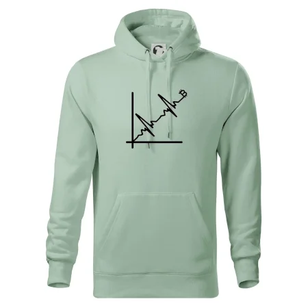 EKG graf bitcoin