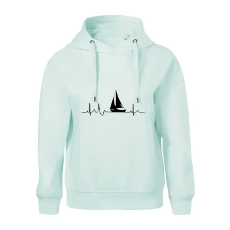 EKG plachetnice