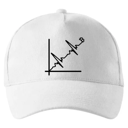 EKG graf bitcoin