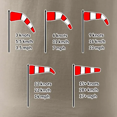 Větrný rukáv rychlosti