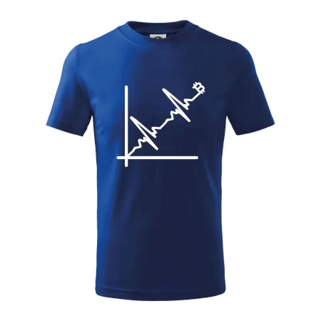 EKG graf bitcoin
