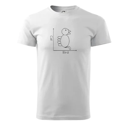 Cat bird diagram