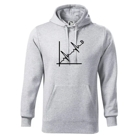 EKG graf bitcoin