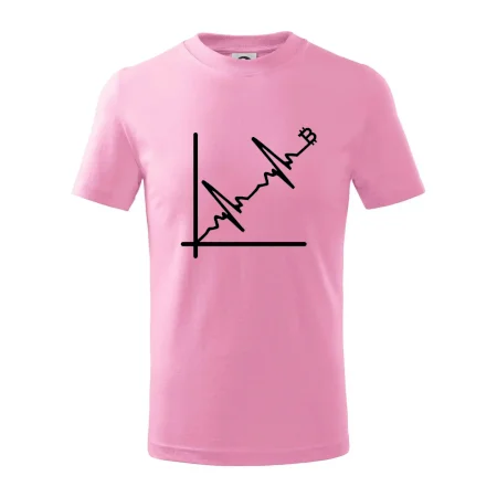 EKG graf bitcoin