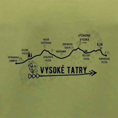 Vysoké Tatry - profil cesty