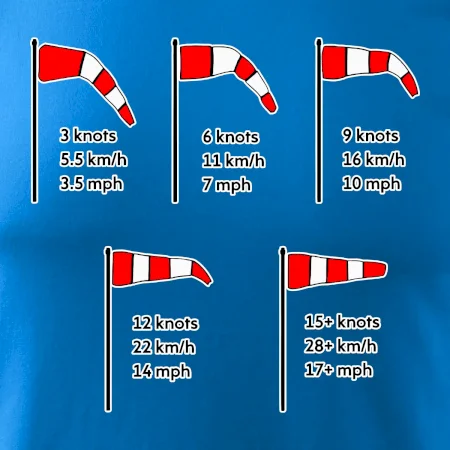 Větrný rukáv rychlosti