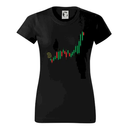 Bitcoin candle bar