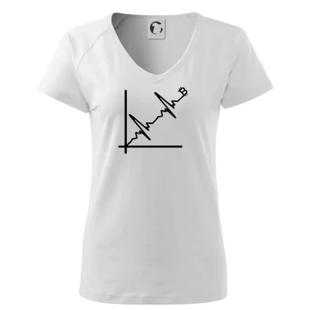 EKG graf bitcoin