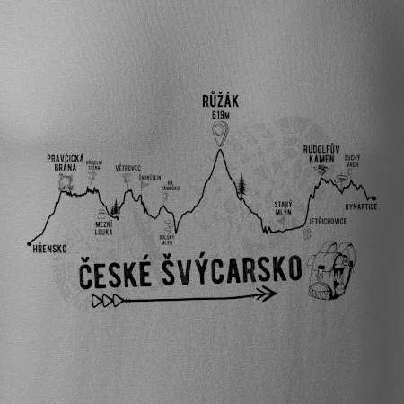 Profil České Švýcarsko