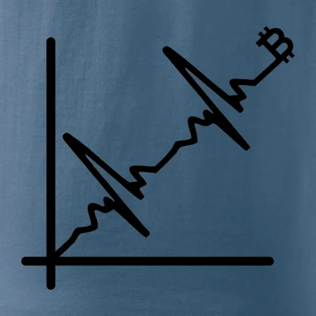 EKG graf bitcoin