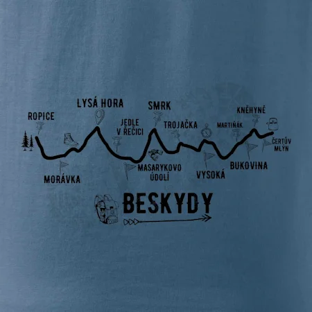Profil Beskydy