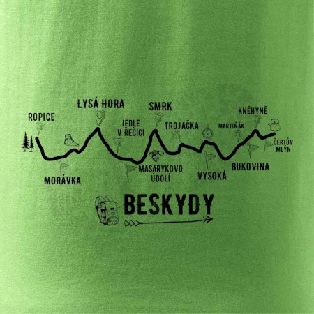Profil Beskydy