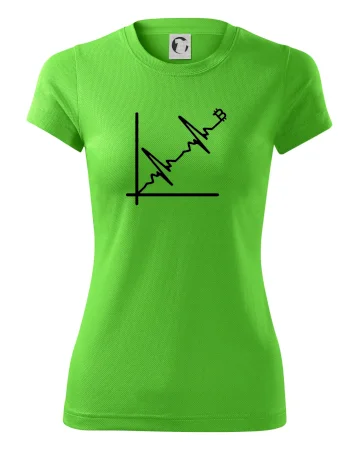 EKG graf bitcoin