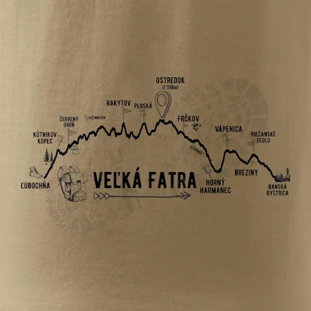 Profil kopca Veľká Fatra