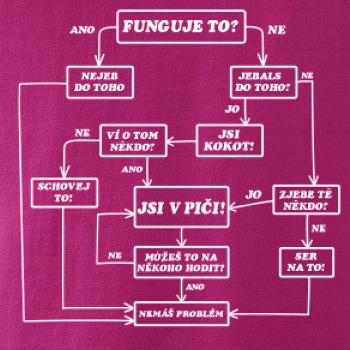 Návod funguje to? Návod funguje to?