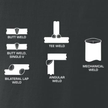 Svářeč - Typy svarů