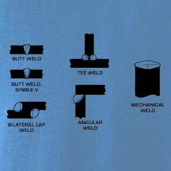 Svářeč - Typy svarů