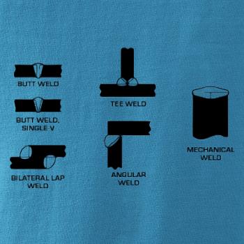 Svářeč - Typy svarů