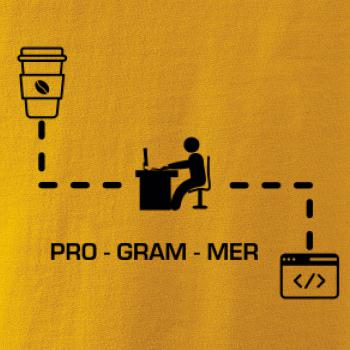 Programer code Programer code