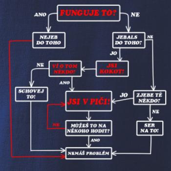 Návod funguje to? Návod funguje to?