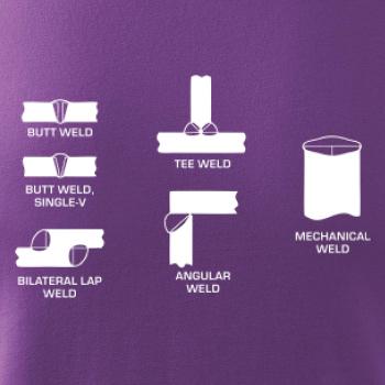 Svářeč - Typy svarů