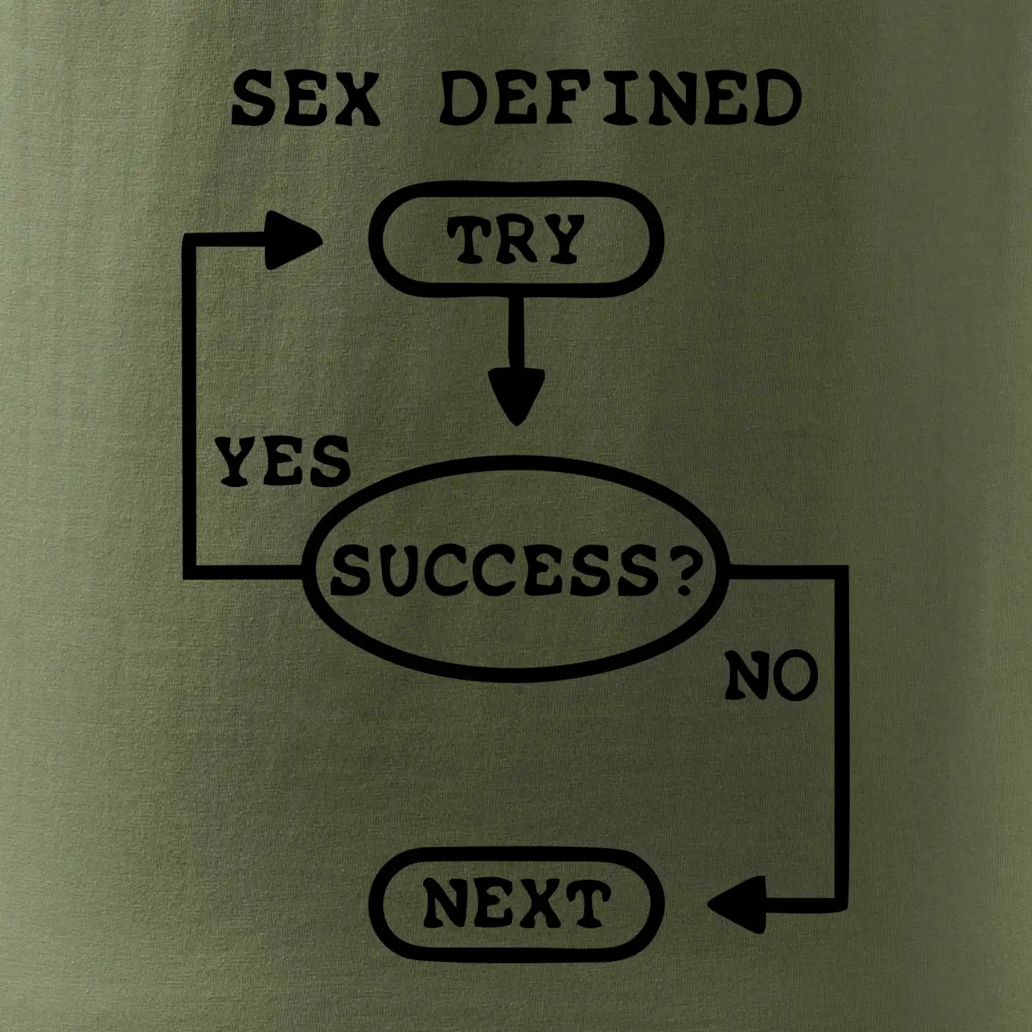 Sex diagram