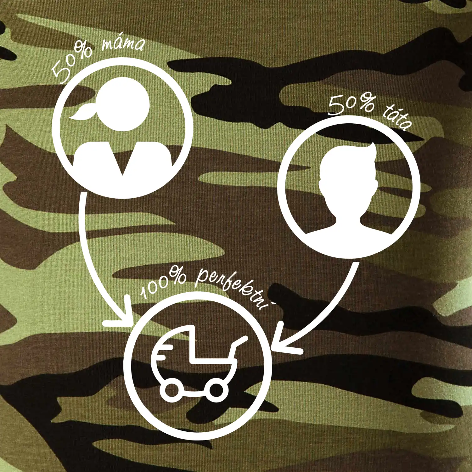 50% máma 50% táta = 100 perfektní