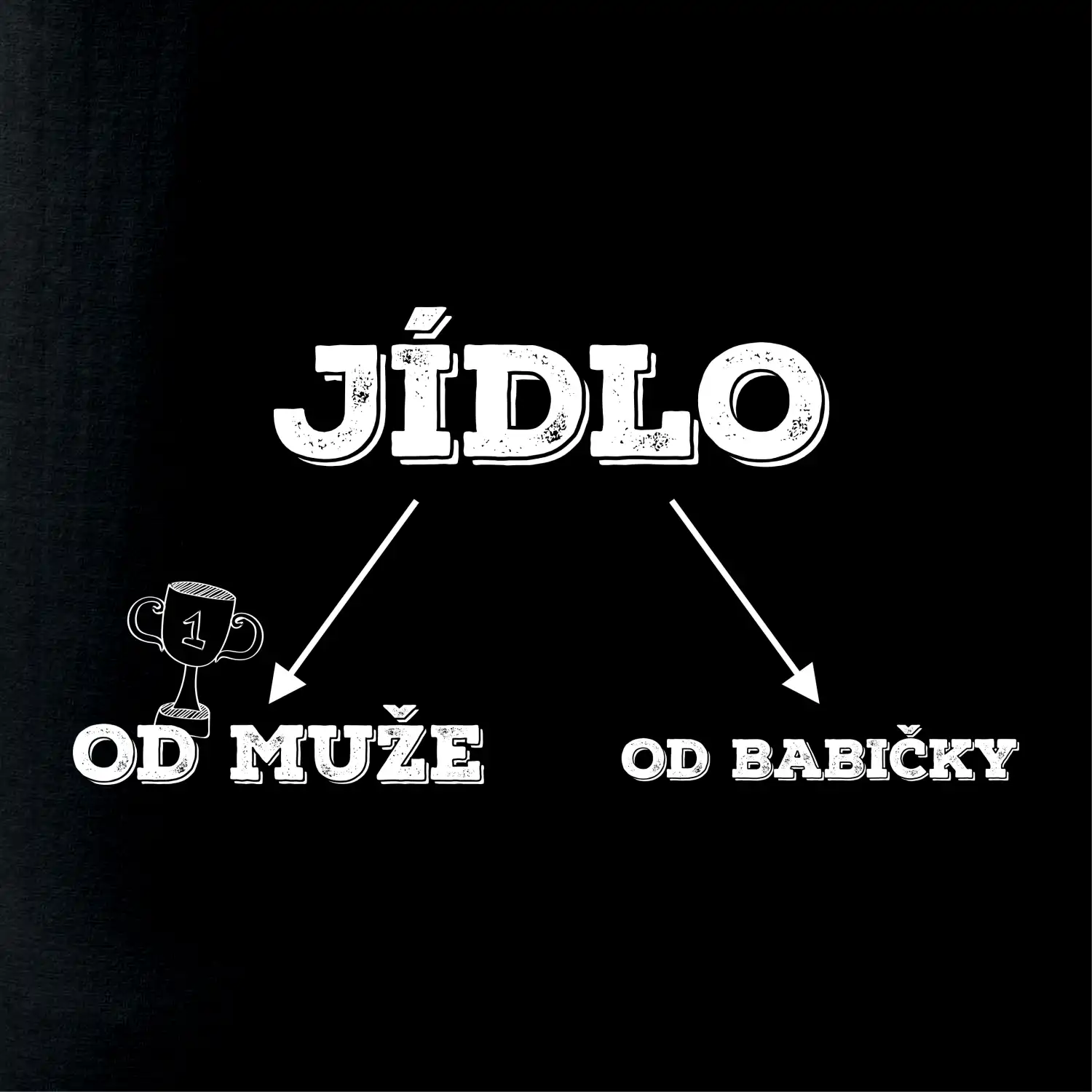 Rozdělení jídla