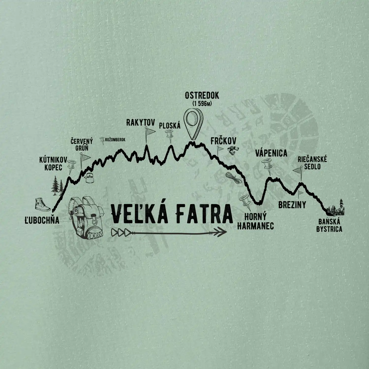 Profil kopca Veľká Fatra