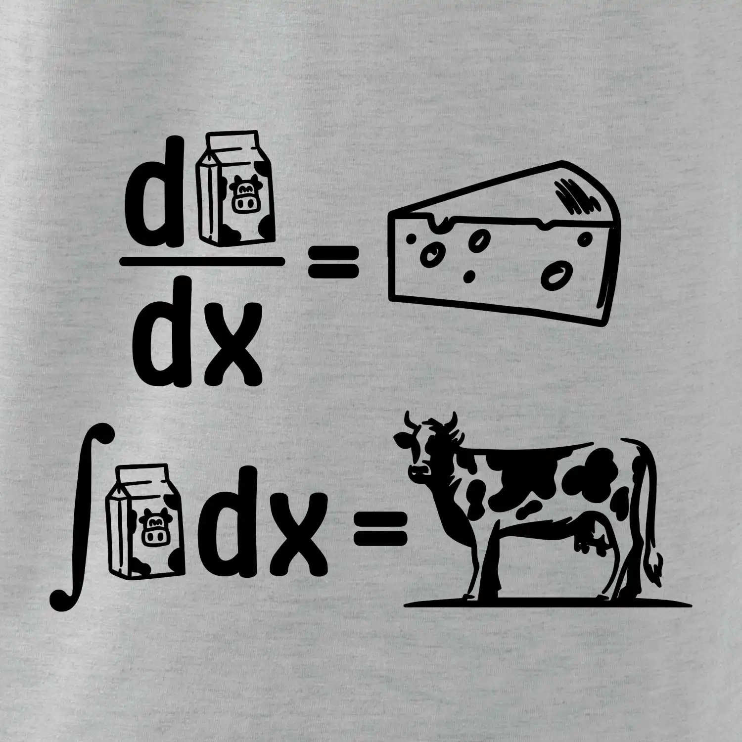 Matematika mléko