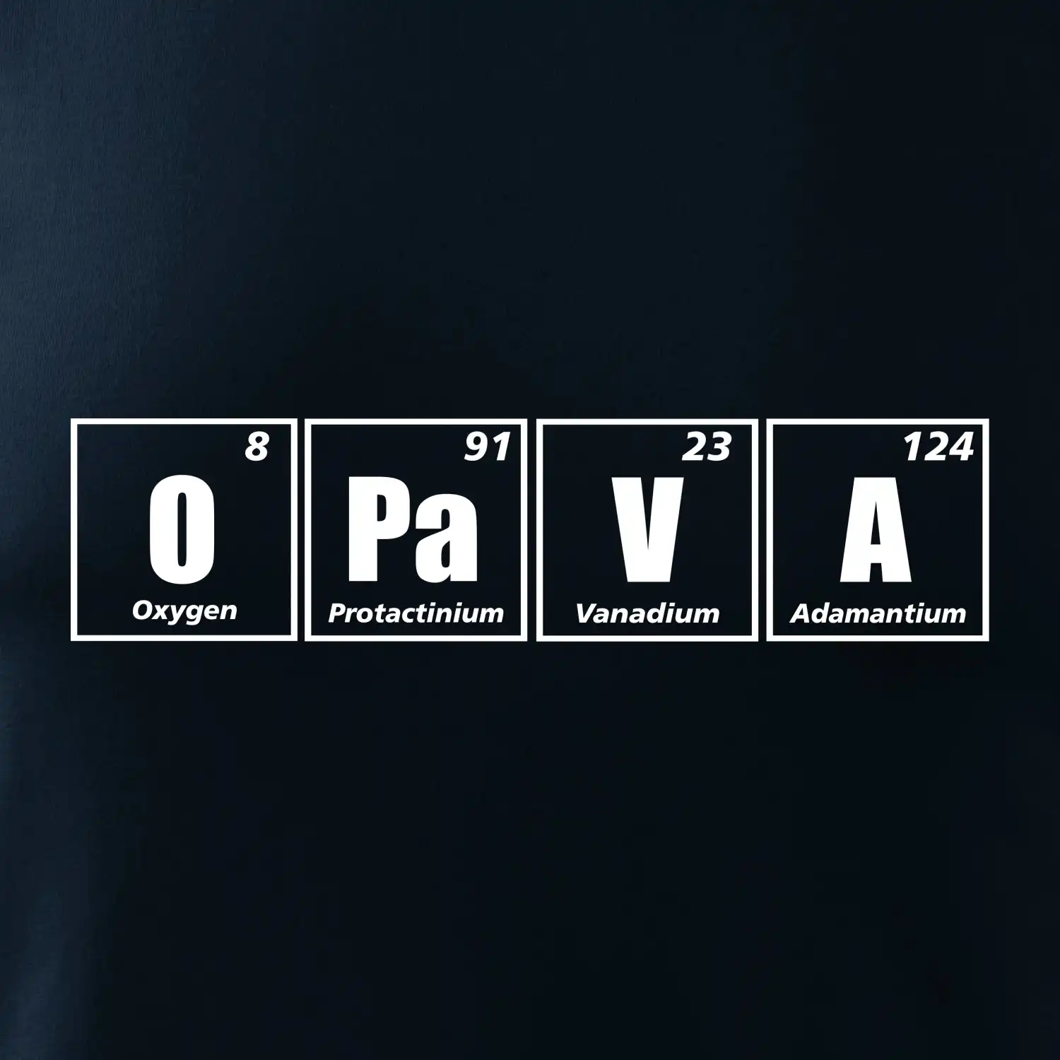 Periodická tabulka Opava