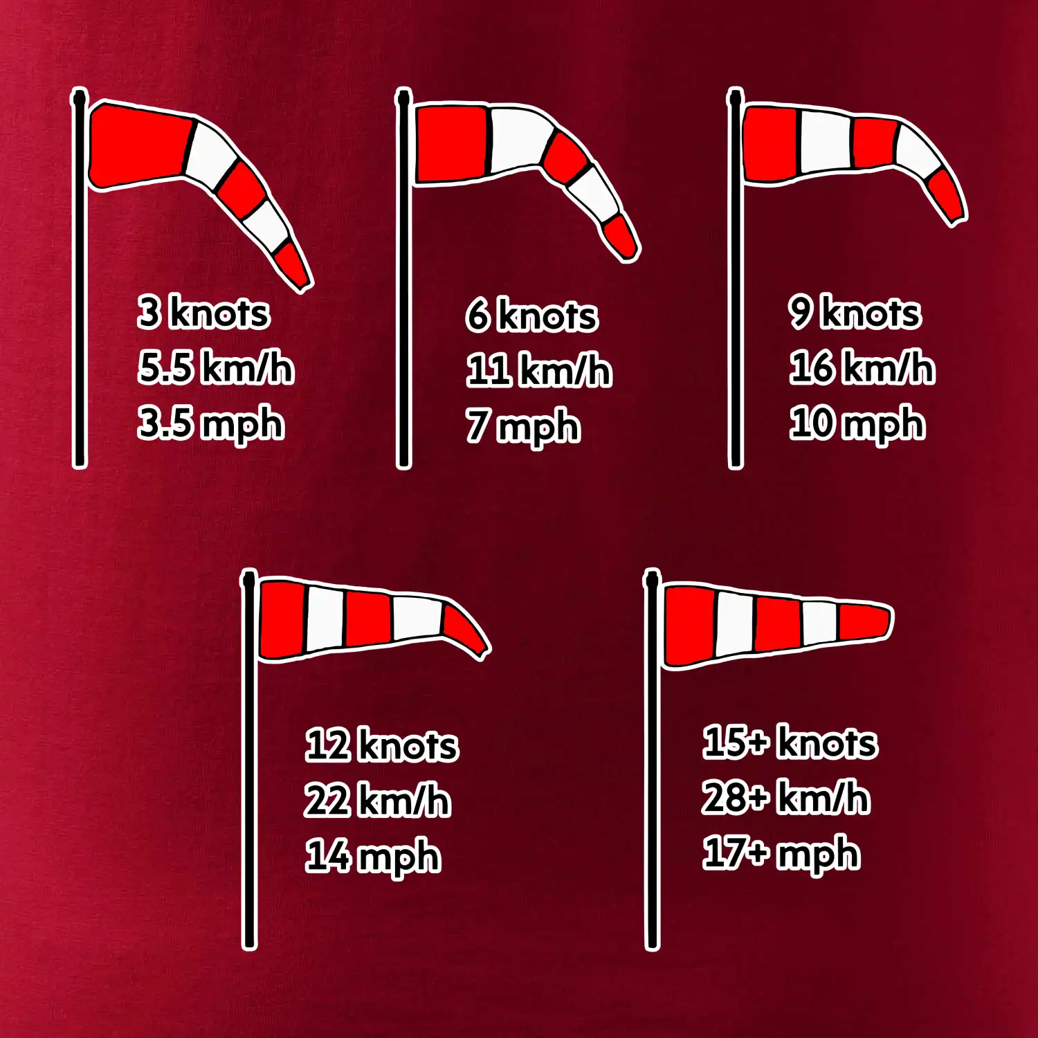 Větrný rukáv rychlosti