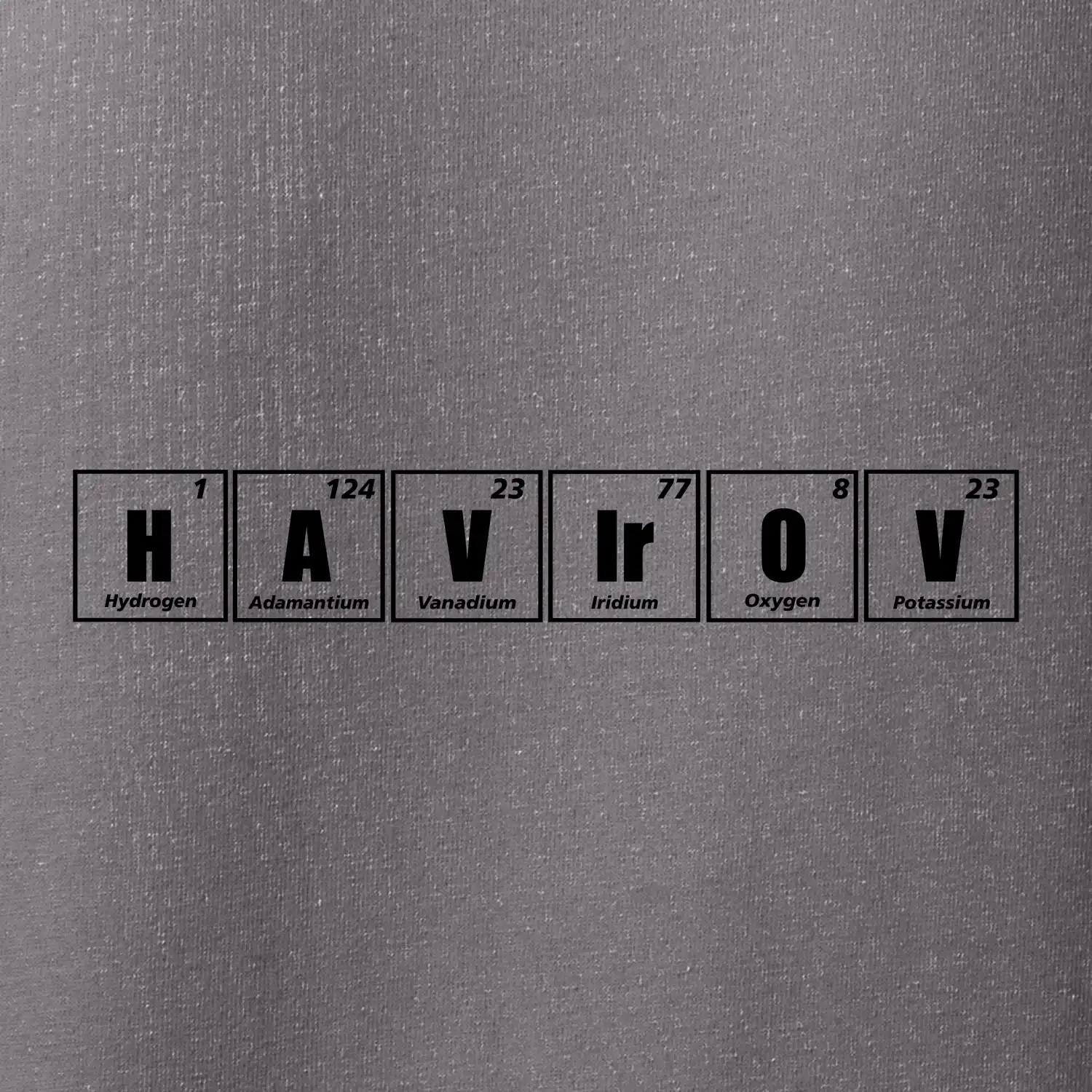 Periodická tabulka Havířov
