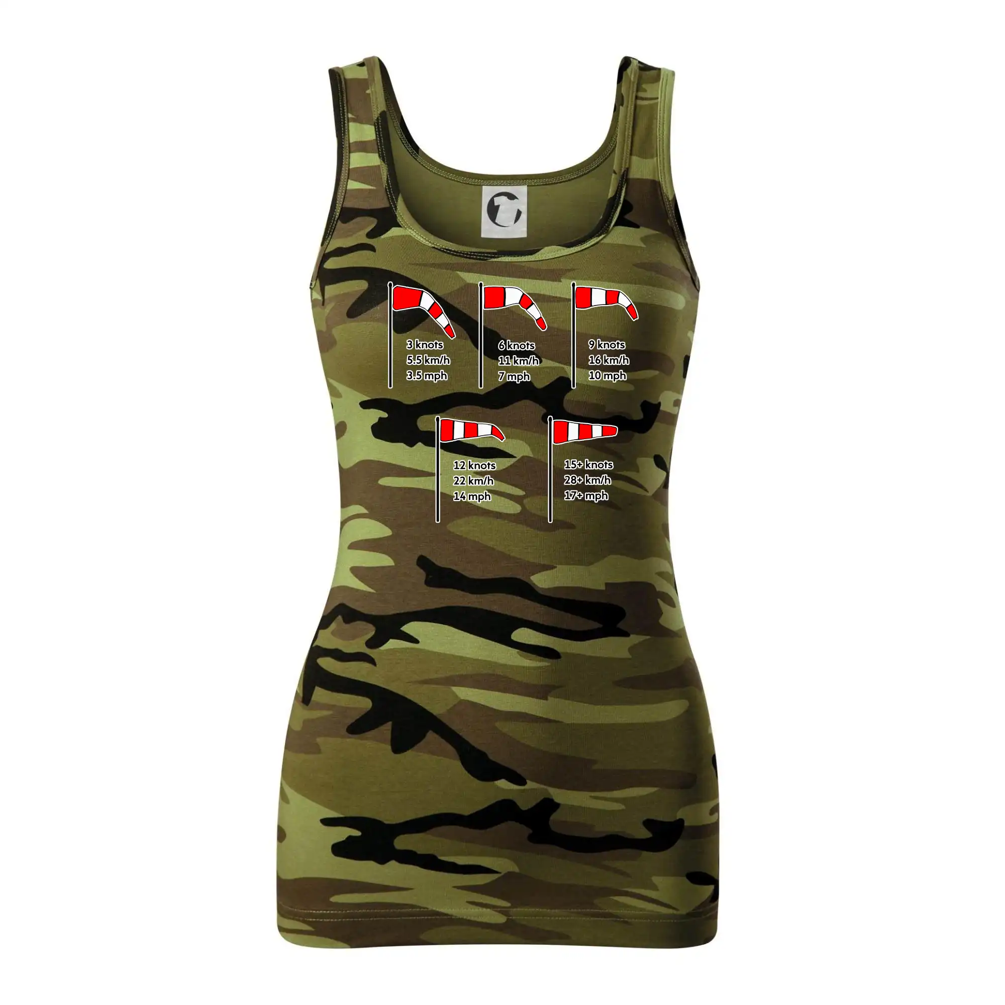 Větrný rukáv rychlosti