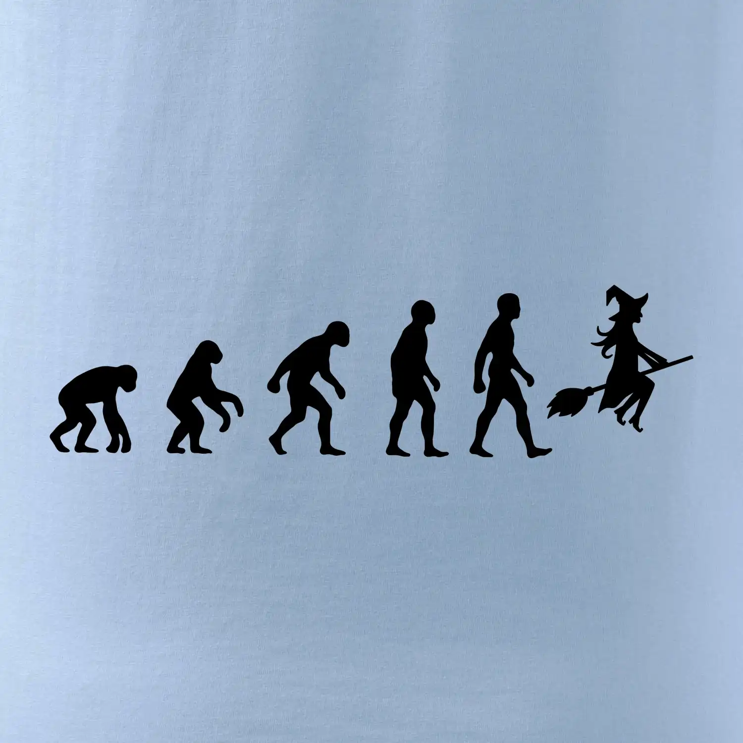 Evoluce čarodějnice
