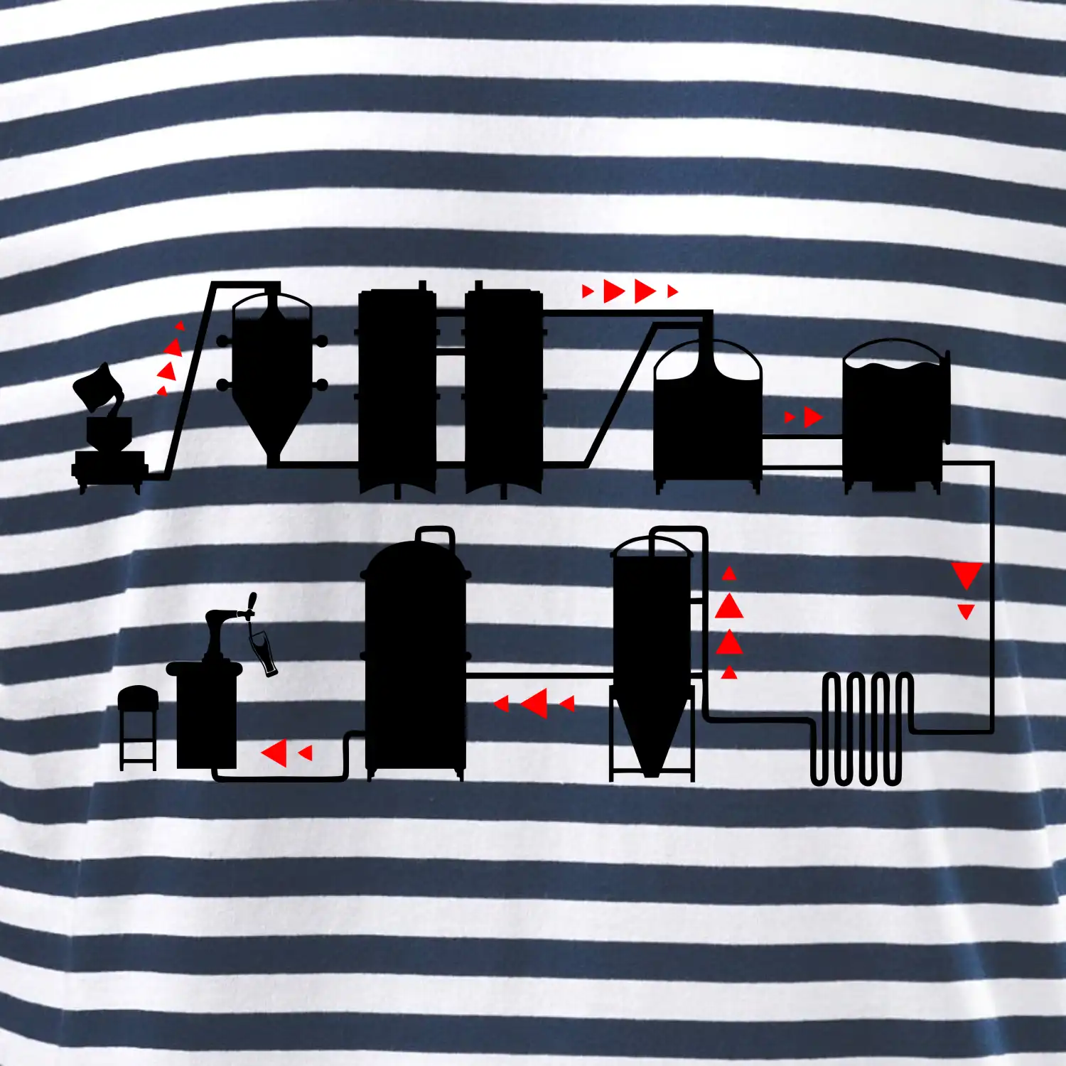 Pivní cesta od výroby k výčepu