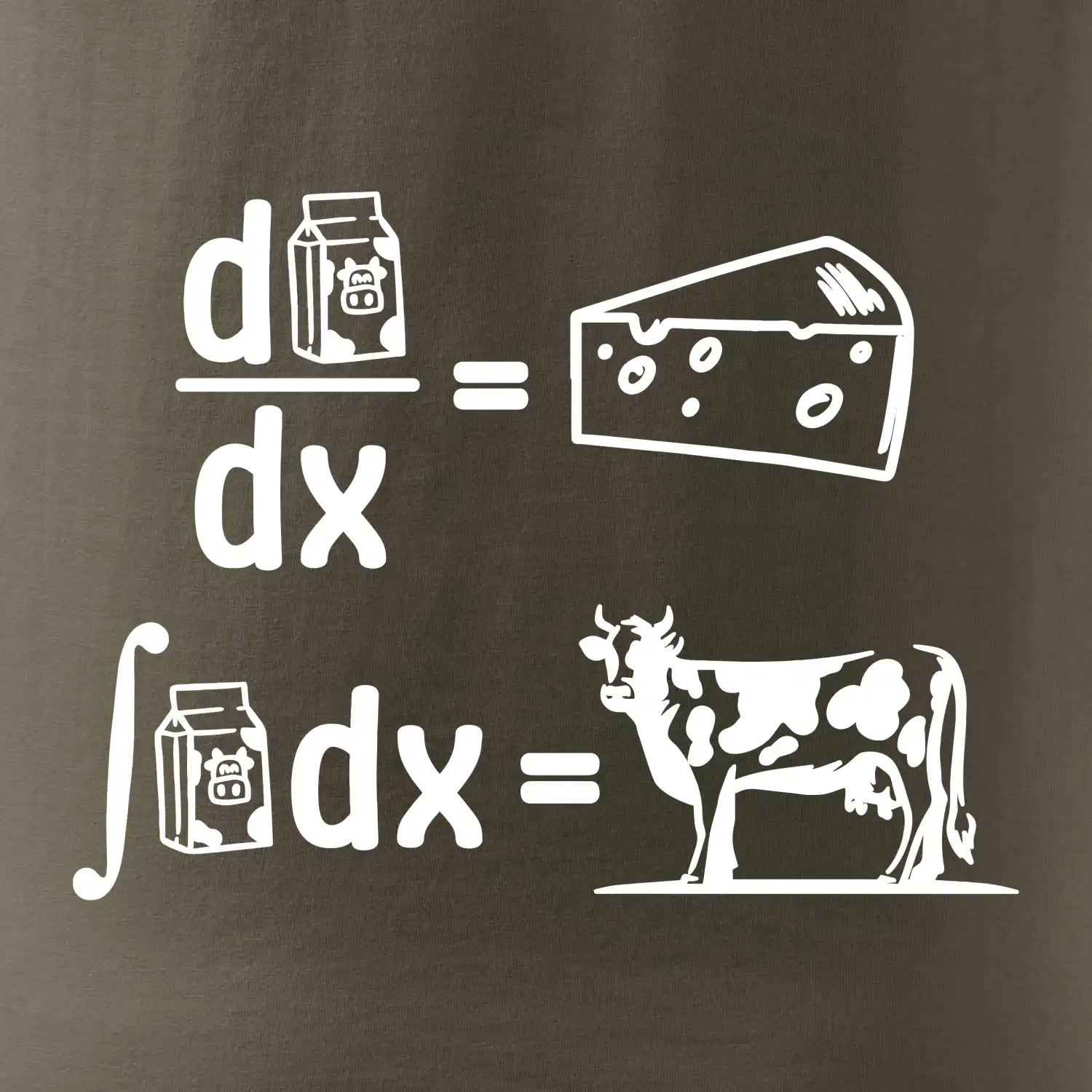 Matematika mléko