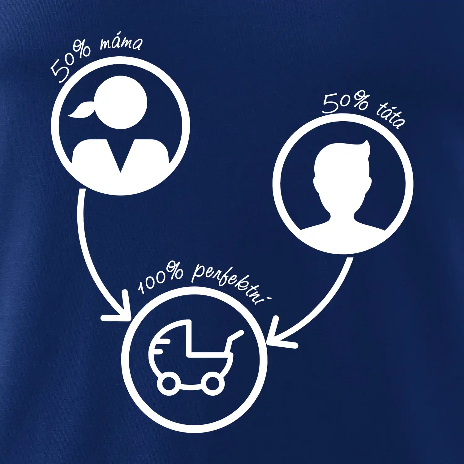 50% máma 50% táta = 100 perfektní