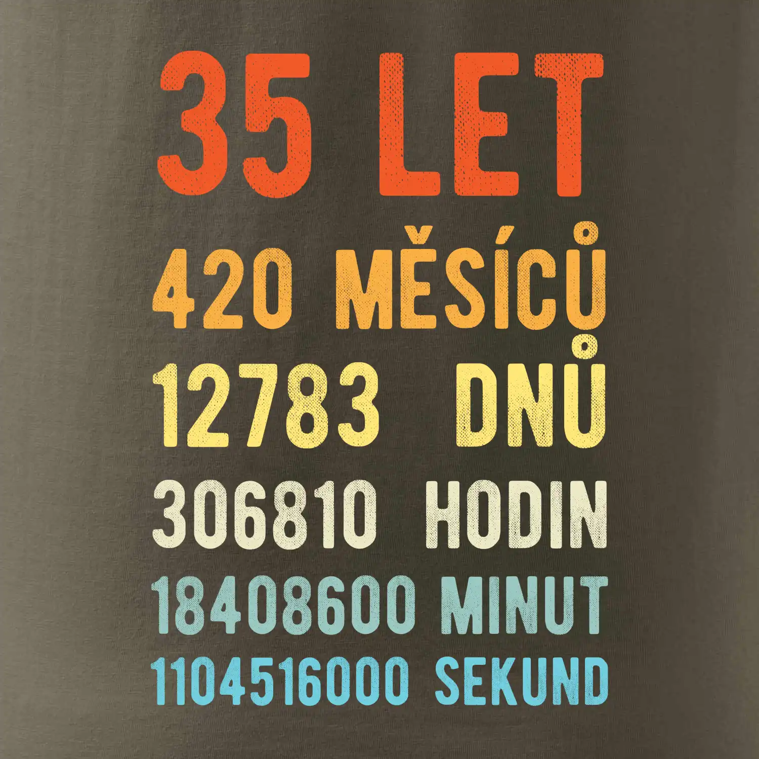 Narozeniny 35 přepočet času