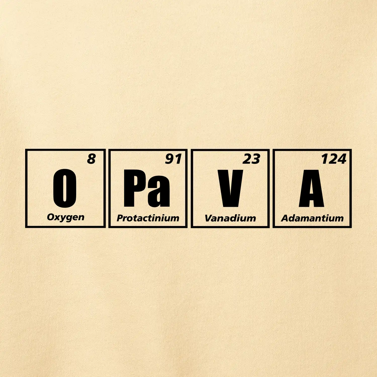 Periodická tabulka Opava