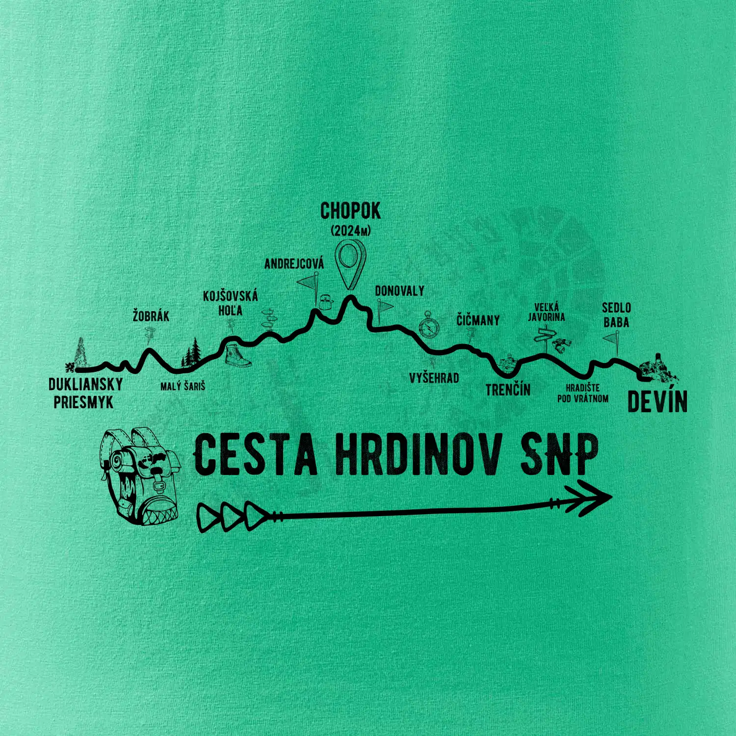 Profil Cesta hrdinov SNP