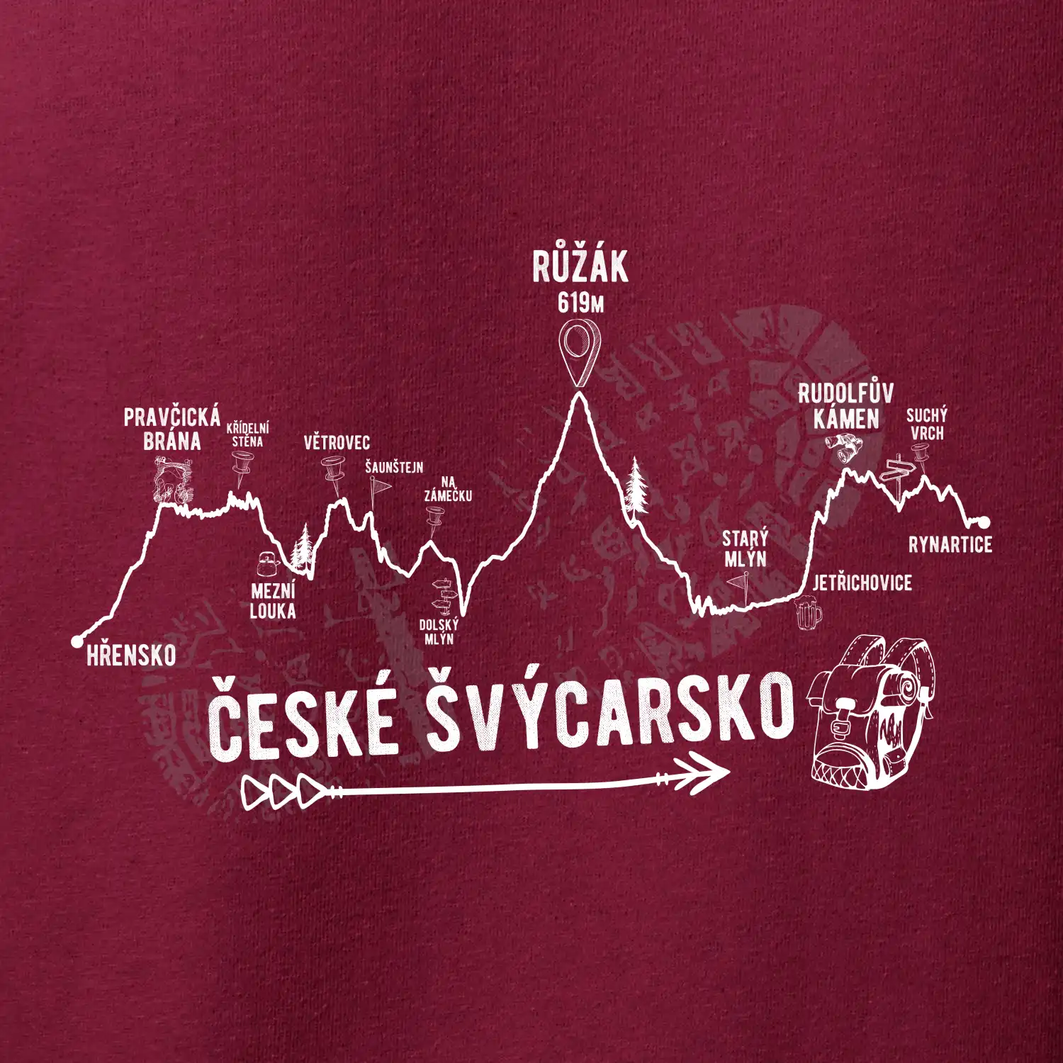 Profil České Švýcarsko